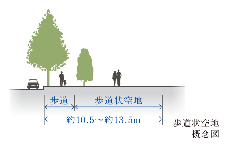 歩道上空地の概念図
