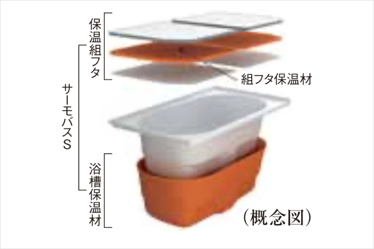 保温浴槽の概念図