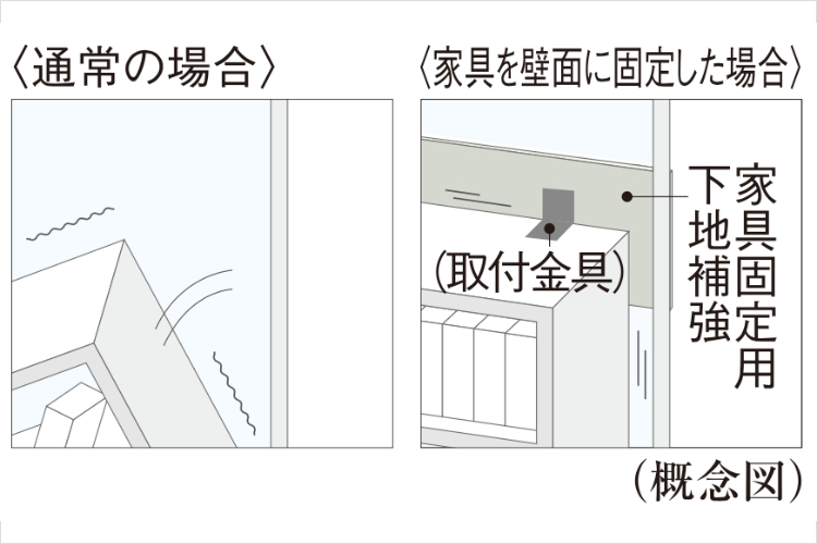 家具固定用下地補強の概念図