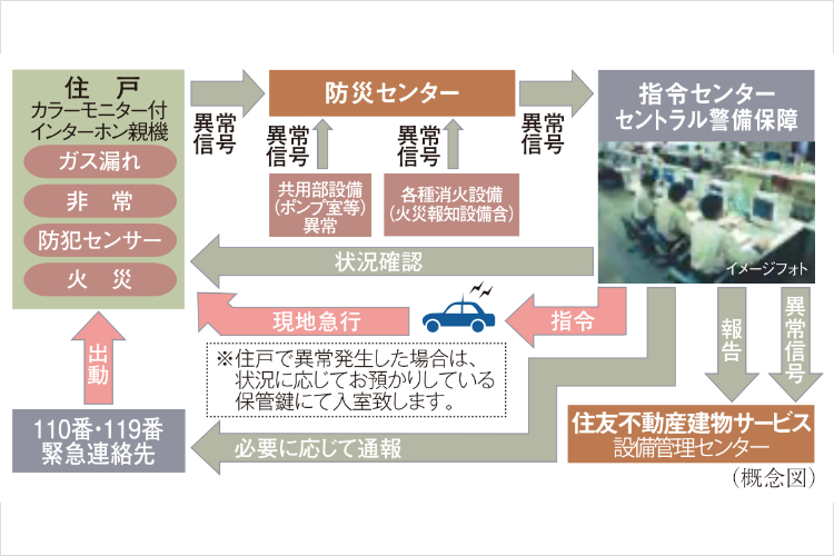 S-GUARD(エスガード)の概念図