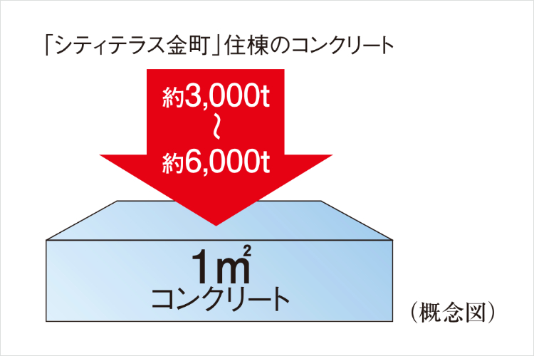 構造躯体の概念図