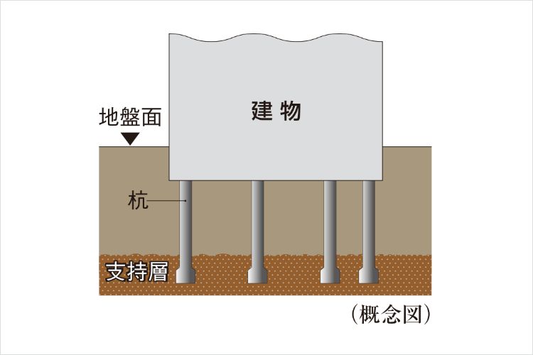 111本の杭の概念図
