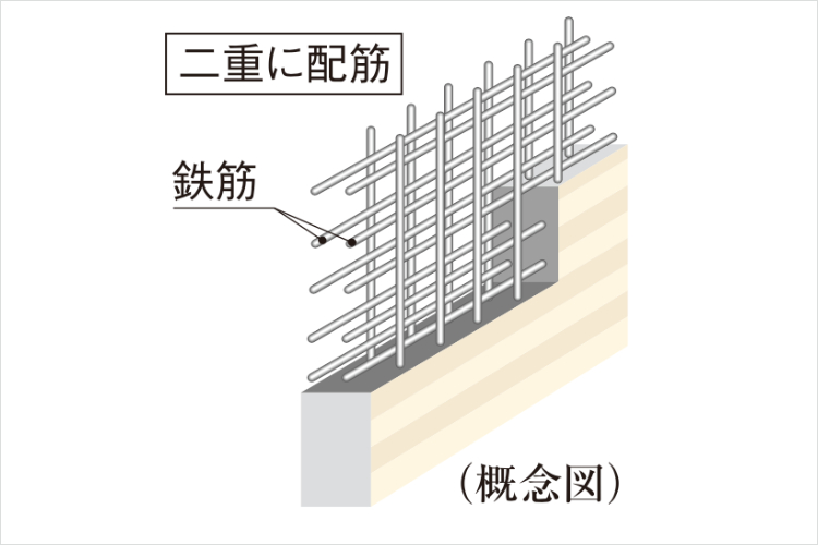 ダブル配筋の概念図
