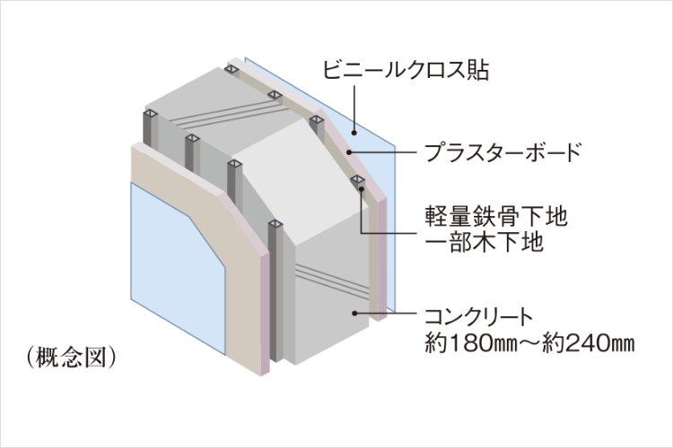 戸境壁の概念図