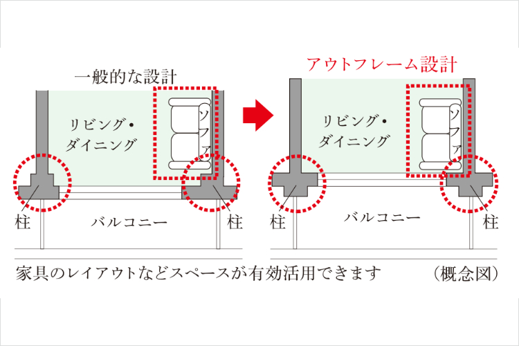 アウトフレーム設計の概念図