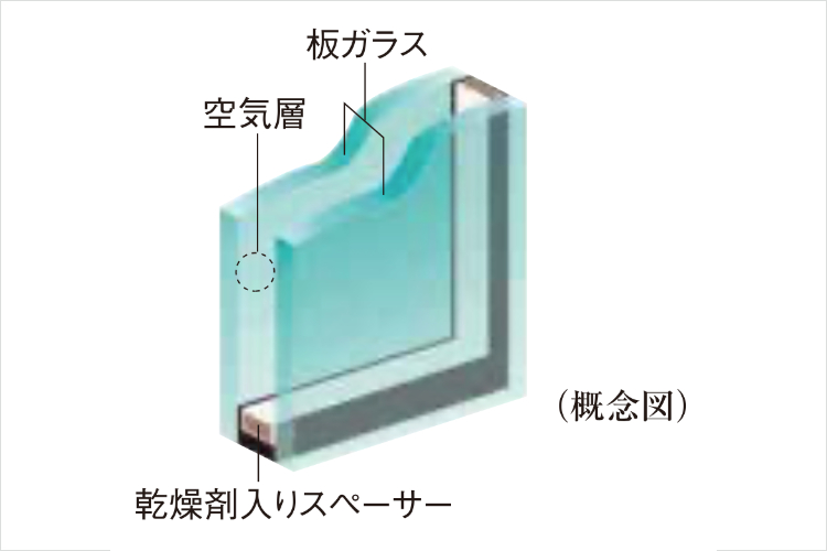 複層ガラスの概念図