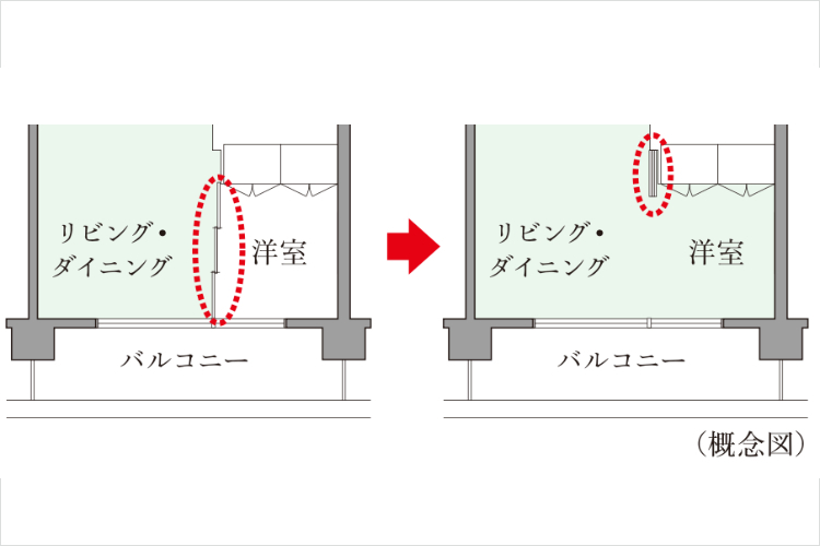 フレキシブルプランの概念図